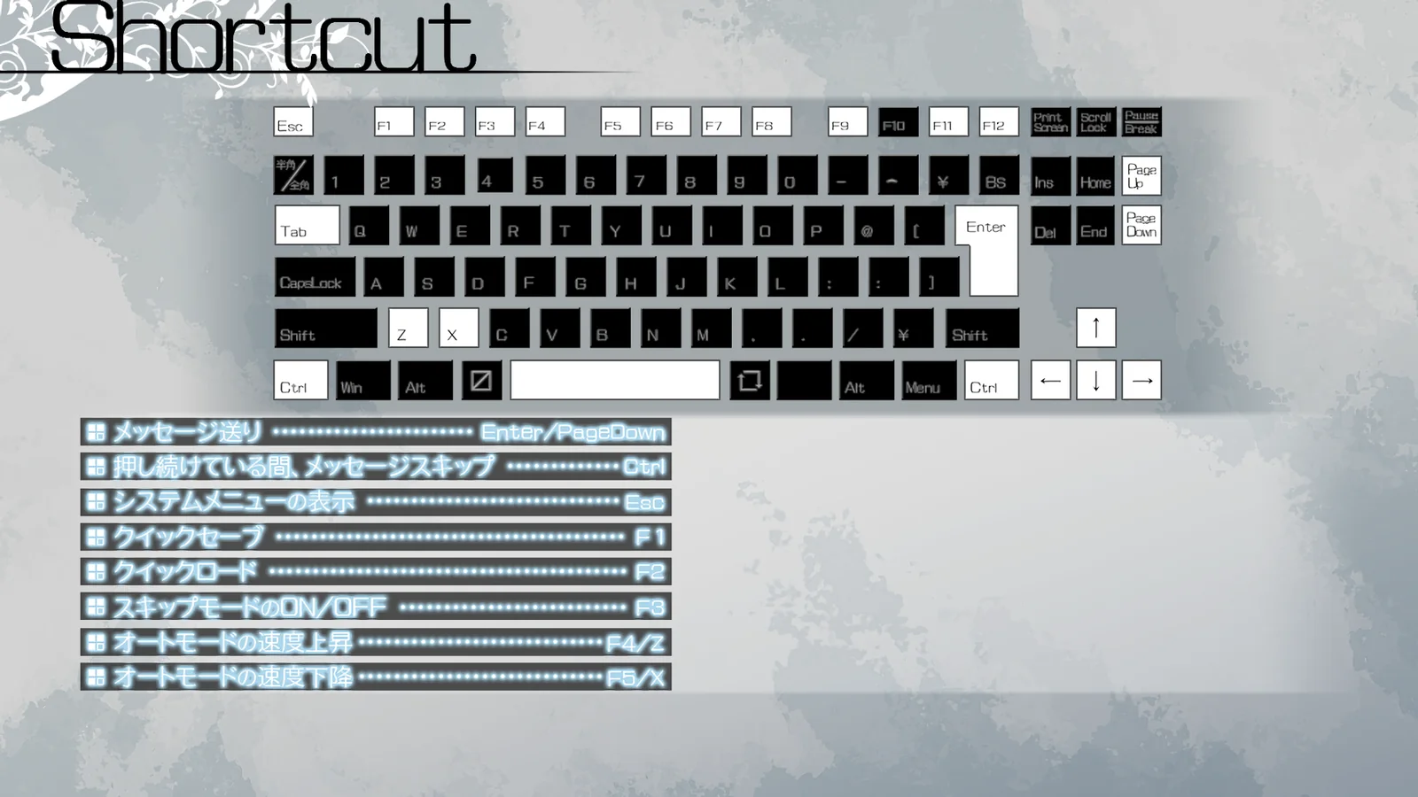 Shortcut keys — Original