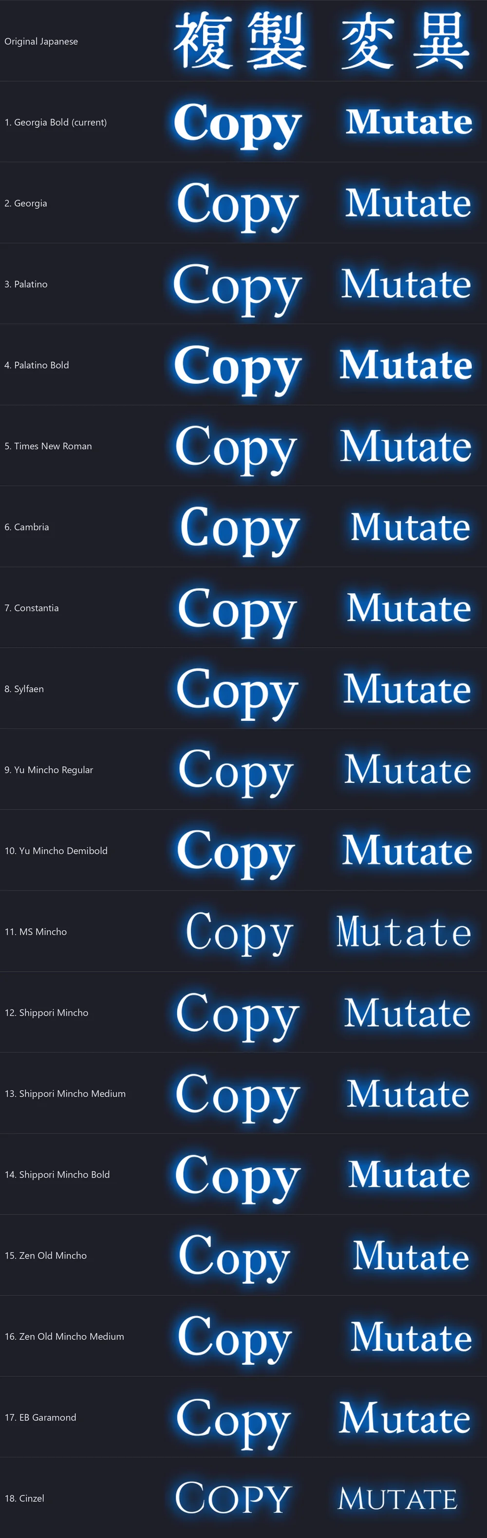 Font samples: Titles: serif, with the original Japanese at the top